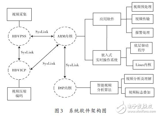 系統軟件架構圖