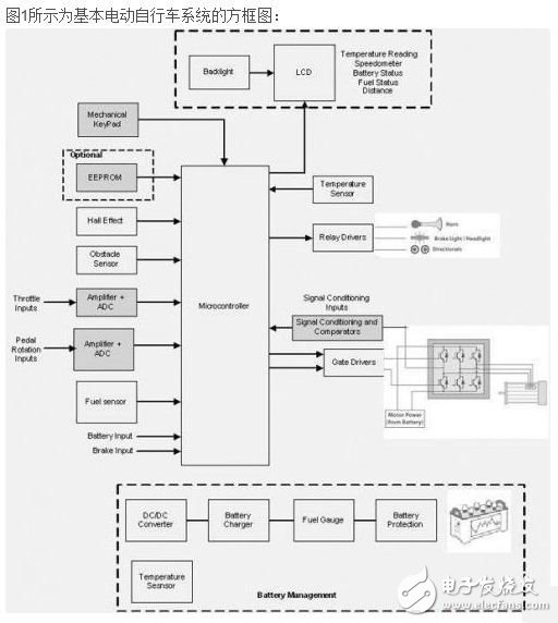 電動自行車應用中的MCU