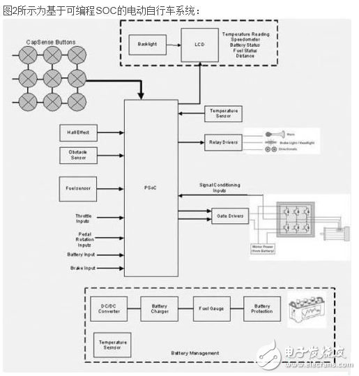 電動自行車應用中的MCU