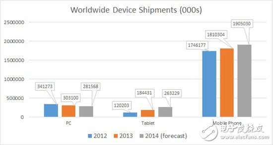 Intel VS. ARM：未來(lái)的移動(dòng)之戰(zhàn)