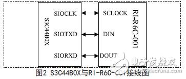 基于ARM的汽車射頻識(shí)別防盜系統(tǒng)的設(shè)計(jì)方案