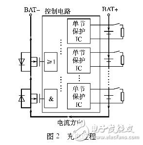 充電過程