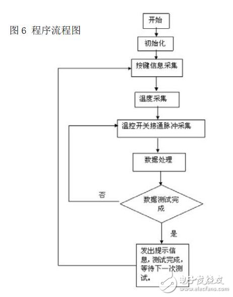 程序流程圖