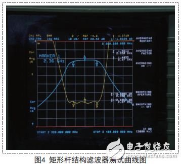 矩形桿結構的濾波器測試曲線圖