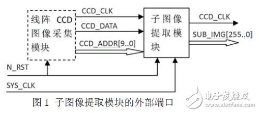 子圖像提取模塊的設(shè)計