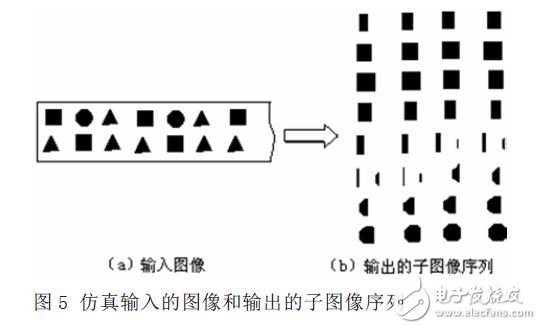 仿真輸入的圖像及輸出的子圖像序列