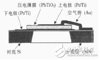 薄膜體聲波濾波器