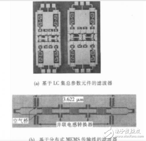 模擬可調帶通濾波器