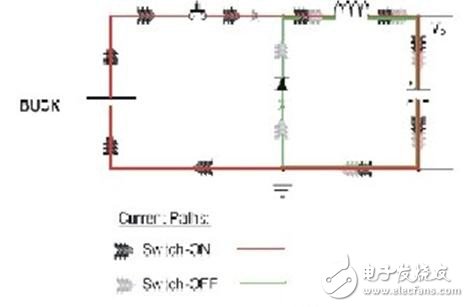 PCB布局設計的關鍵技巧