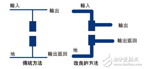 搞定PCB布局設計的關鍵技巧