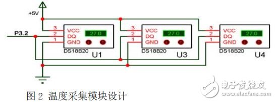 溫度采集模塊設計