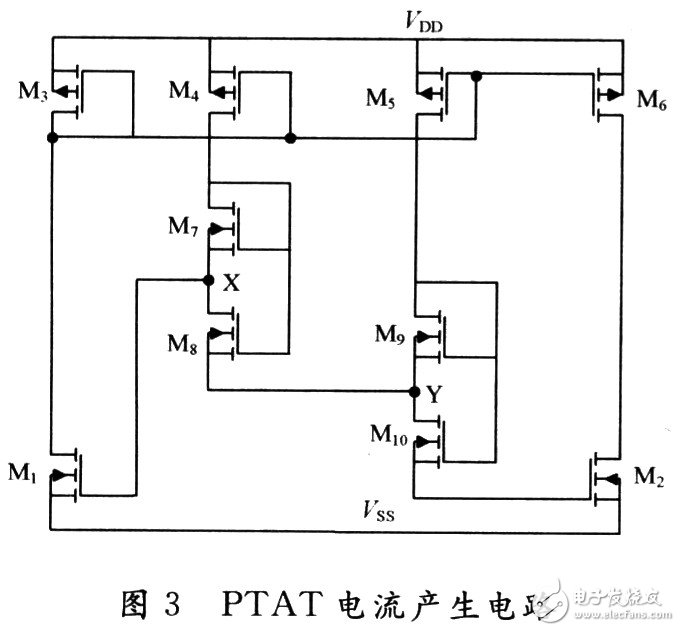 PTAT電流實(shí)現(xiàn)電路圖