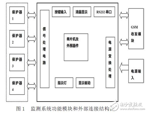 監測系統硬件設計圖