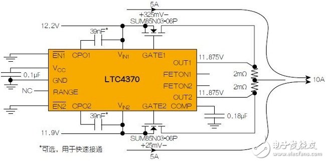 圖3：LTC4370在兩個二極管“或”連接的12V電源之間均衡10A負載電流。通過調節MOSFET壓降來補償電源電壓失配，以實現均流。