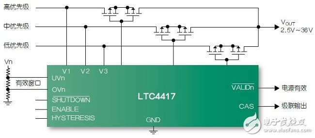 圖4：LTC4417 3電源優先級供電處理器。