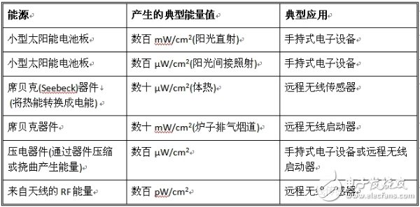 無線傳感器節點的低功率電源轉換方案