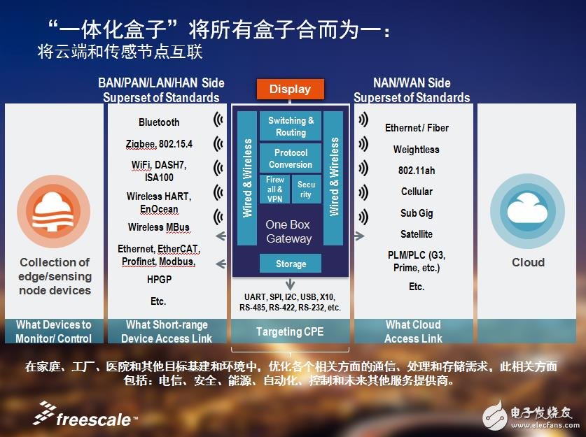 打造萬(wàn)物互聯(lián)新世界，飛思卡爾全力出擊