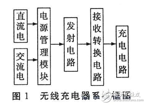 無線充電系統(tǒng)框圖