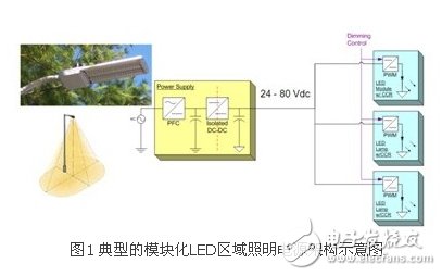 典型的模塊化LED區(qū)域照明電源架構(gòu)示意圖