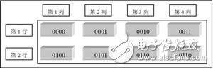 IP核級聯排列圖