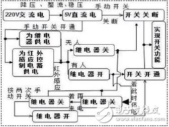 如何調整紅外感應延時 淺談紅外感應延時電路設計