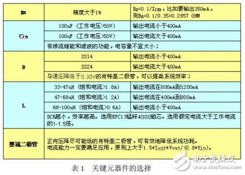 實用LED臺燈設計方案