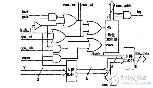 指紋識別