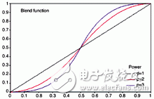 利用投影機(jī)進(jìn)行無縫拼接