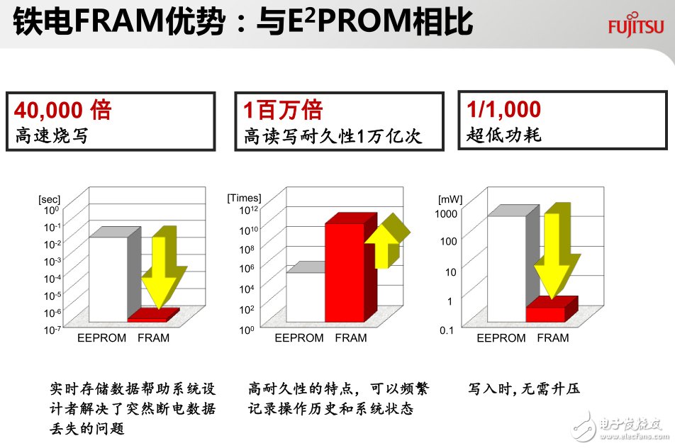 富士通FRAM