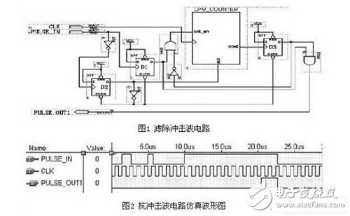 采用FPGA的紅外密集度光電立靶測試系統(tǒng)