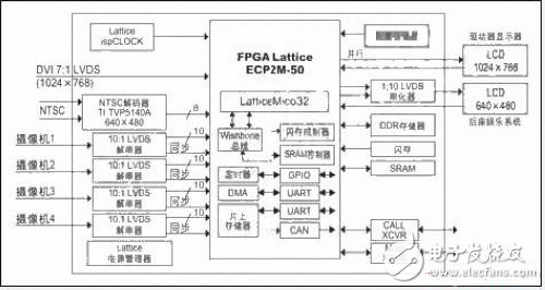 車用顯示系統