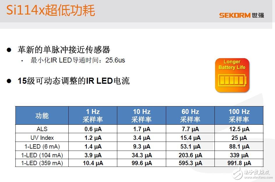 高能效UV紫外線指數傳感器