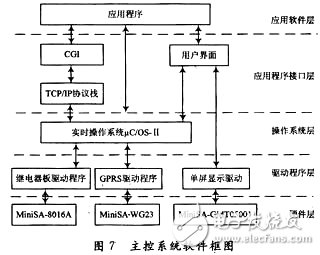 基于無線傳感器網絡的智能灌溉系統研究 