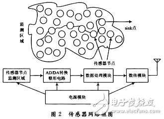 基于無線傳感器網(wǎng)絡(luò)的智能灌溉系統(tǒng)研究 