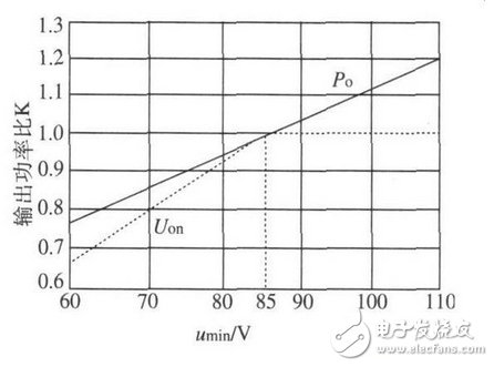 基于TopswitchⅡ型開關(guān)芯片的開關(guān)電源設(shè)計(jì)