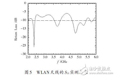 基于一種WLAN三頻微帶天線設計應用