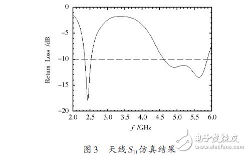 基于一種WLAN三頻微帶天線設計應用