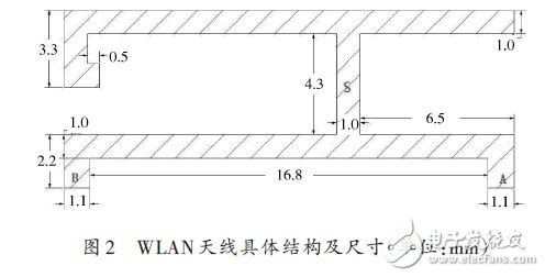 基于一種WLAN三頻微帶天線設計應用