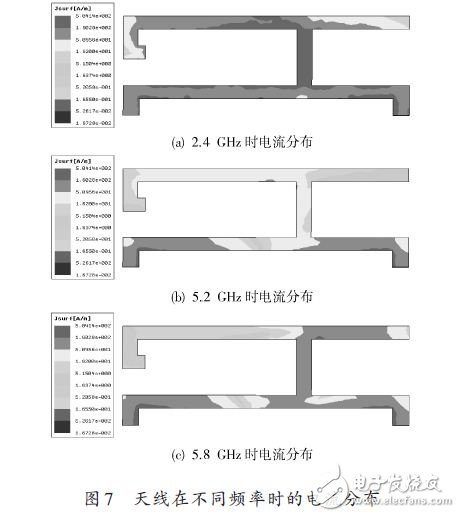 基于一種WLAN三頻微帶天線設計應用