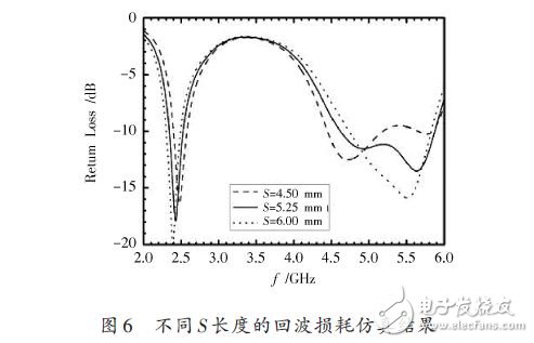 基于一種WLAN三頻微帶天線設計應用