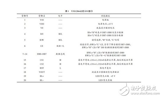 基于嵌入式處理器和SOPC技術(shù)的LCD顯示系統(tǒng)方案