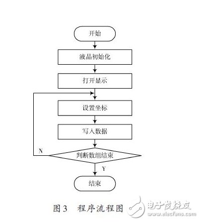 基于嵌入式處理器和SOPC技術(shù)的LCD顯示系統(tǒng)方案