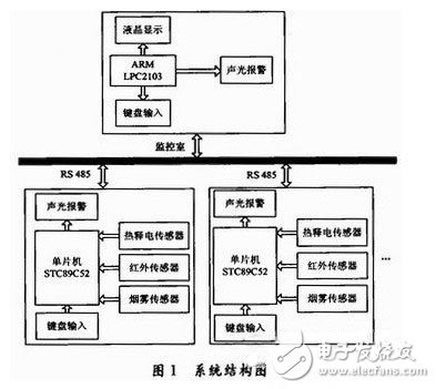 系統(tǒng)結構圖