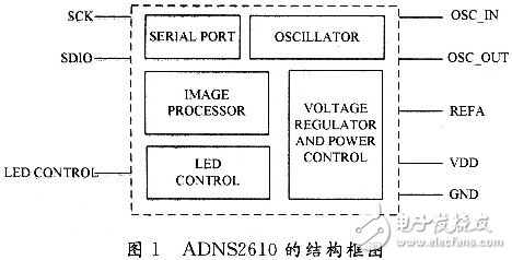 ADNS2610的結構框圖