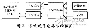 系統的硬件電路結構框圖