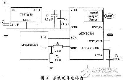 整個系統的硬件電路