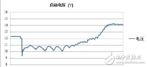 微型混合動力汽車中的電池能效管理方案 