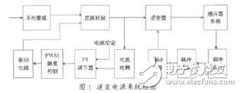 逆變電源電路