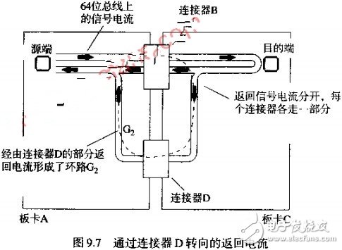 如何減少連接器輻射的有效解決方案