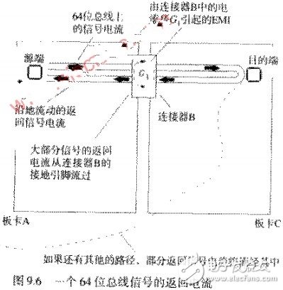 如何減少連接器輻射的有效解決方案